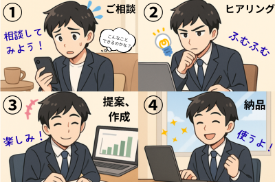 依頼の流れイメージ